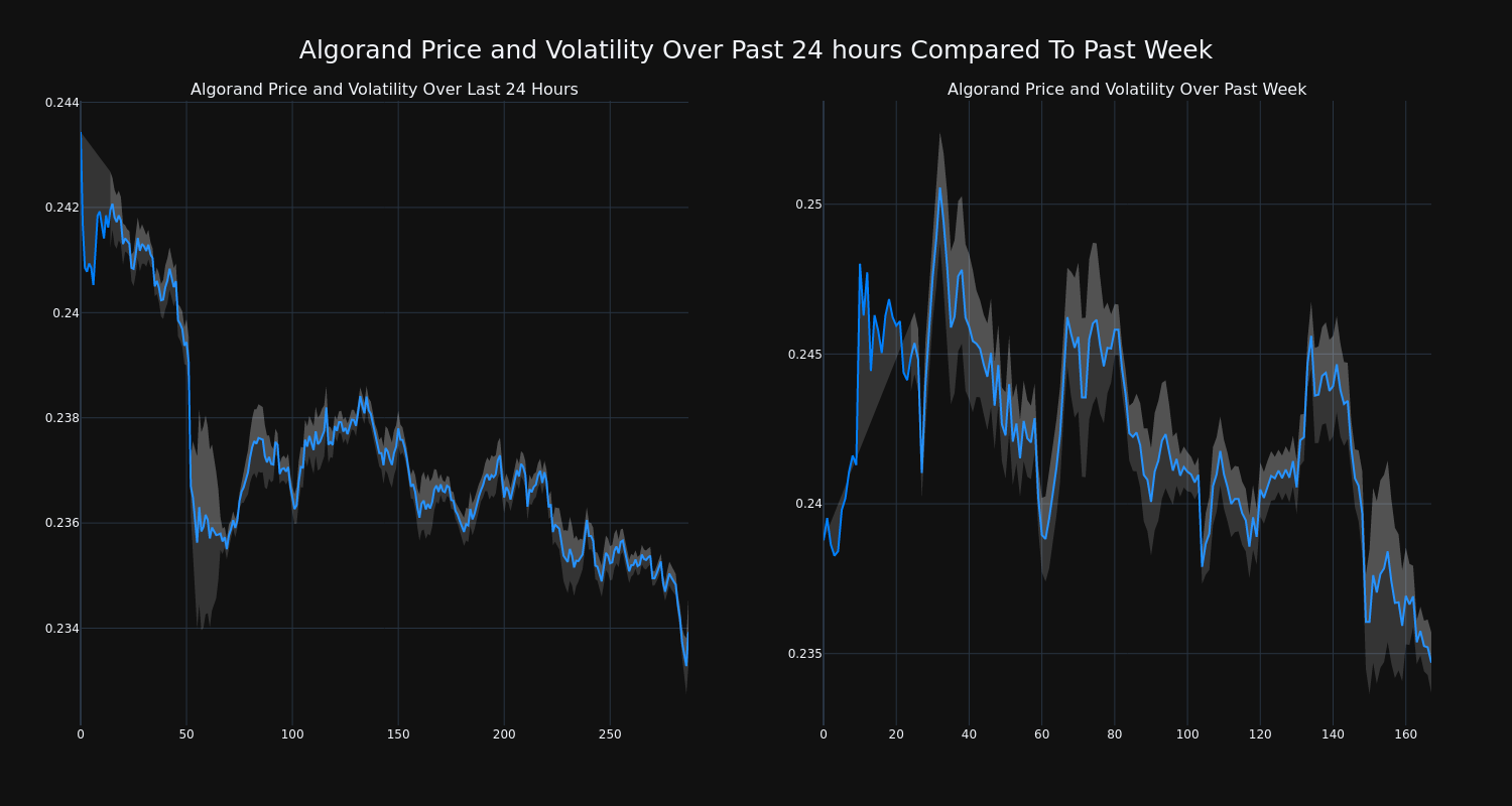 price_chart