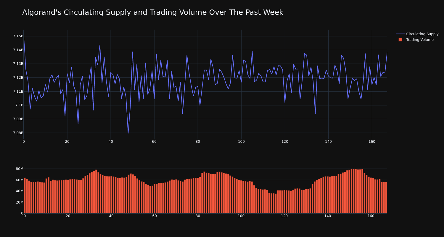 supply_and_vol