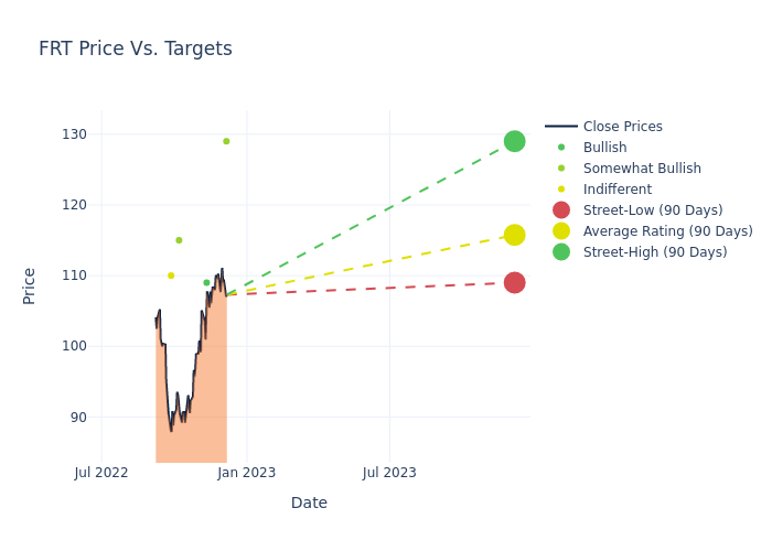 price target chart