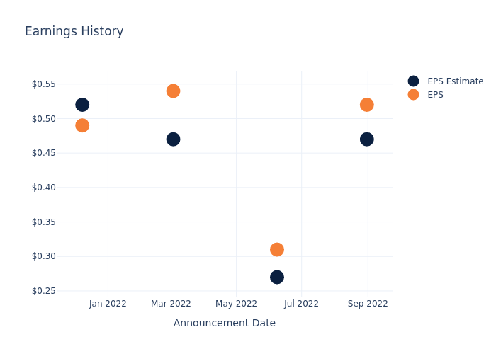 eps graph