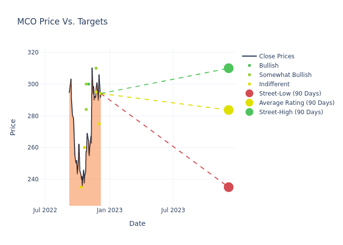 price target chart