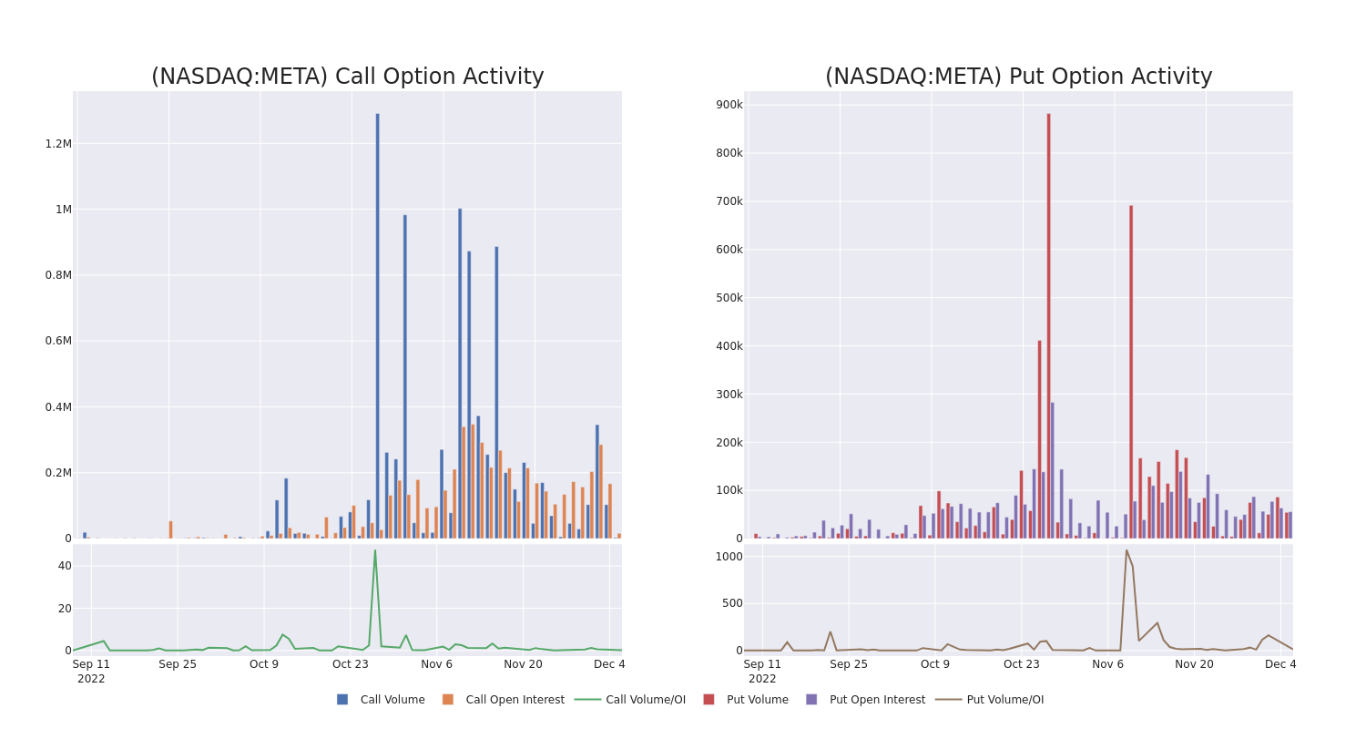 Options Call Chart