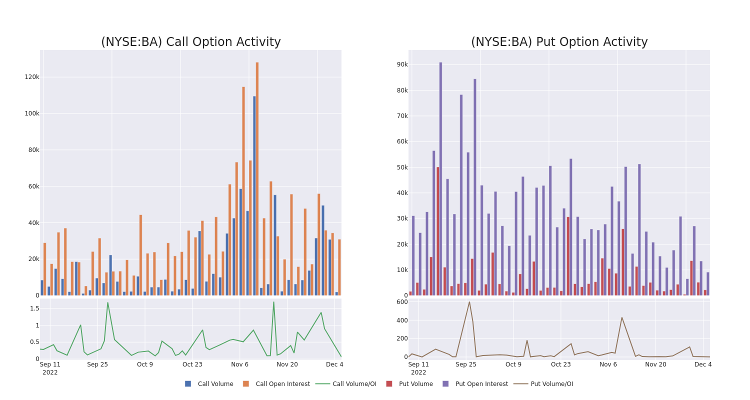 Options Call Chart