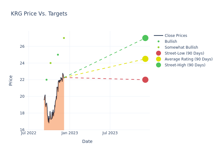 price target chart