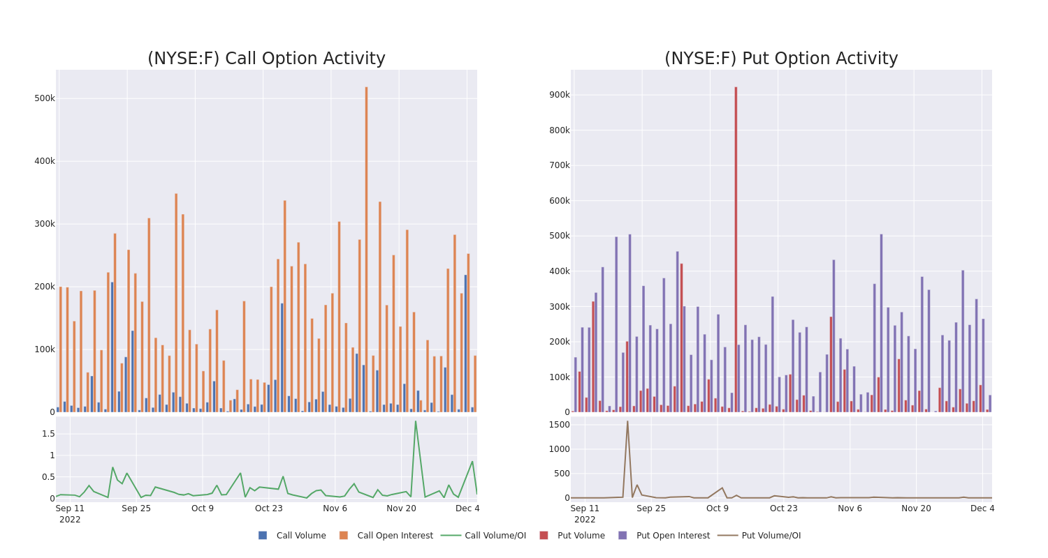 Options Call Chart