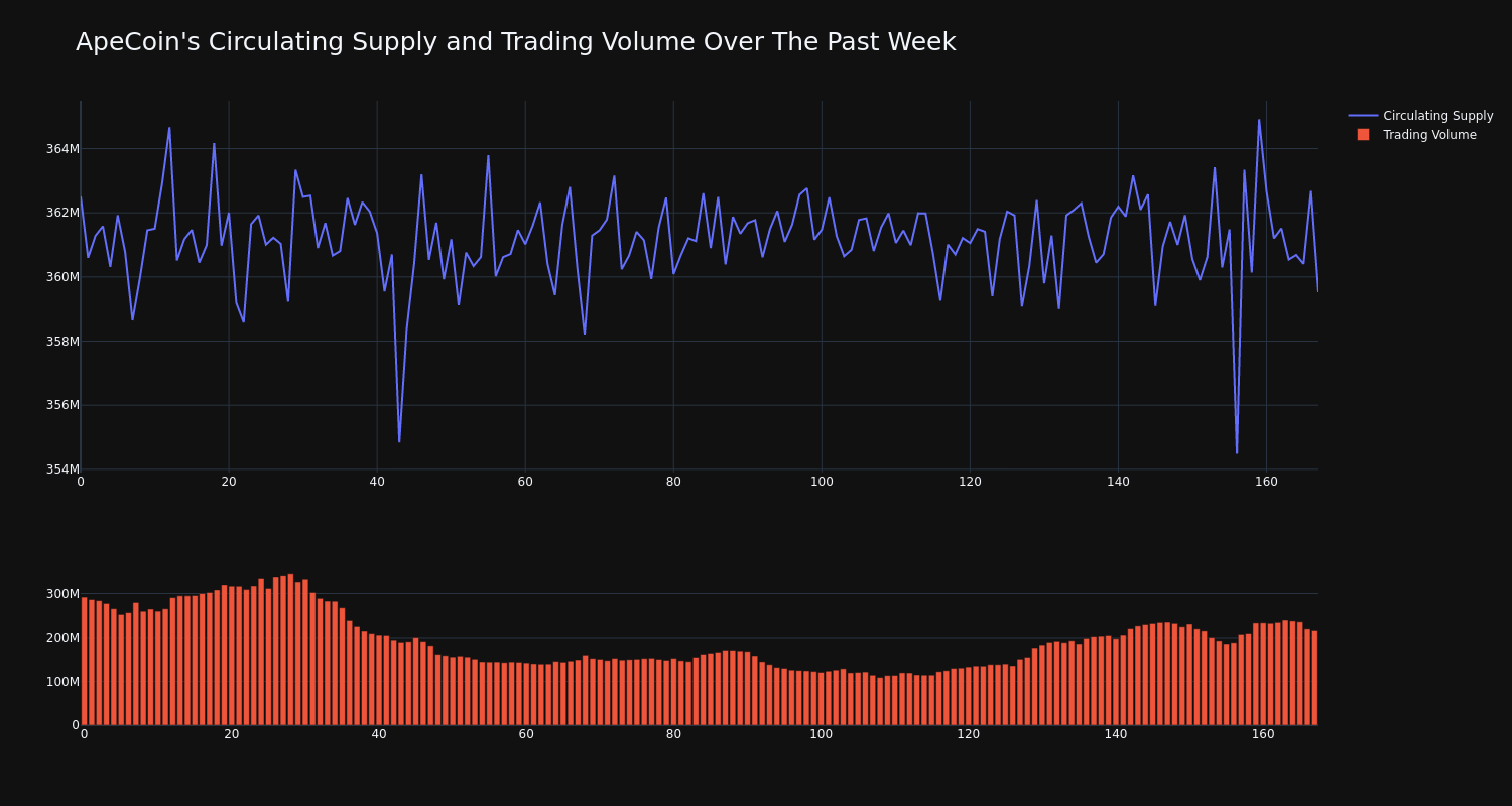 supply_and_vol