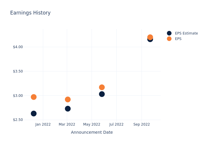 eps graph