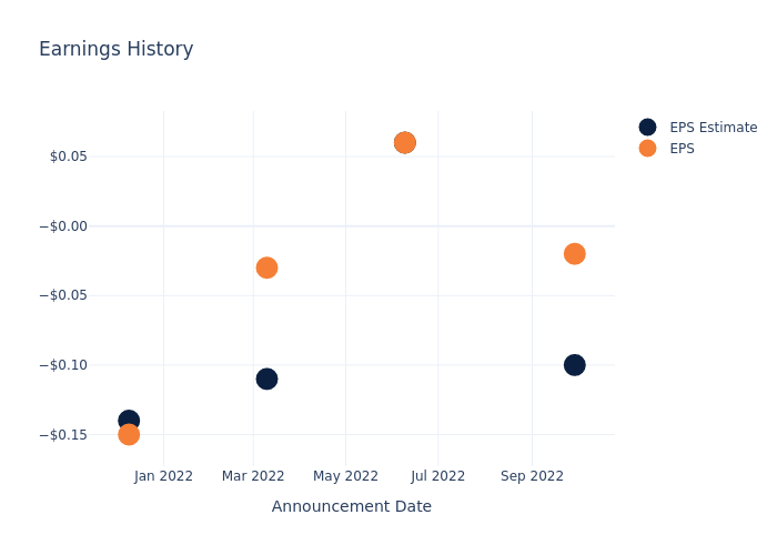 eps graph