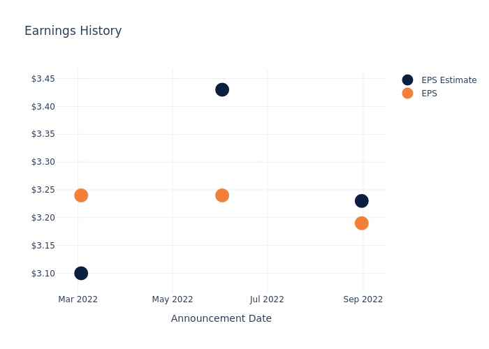 eps graph