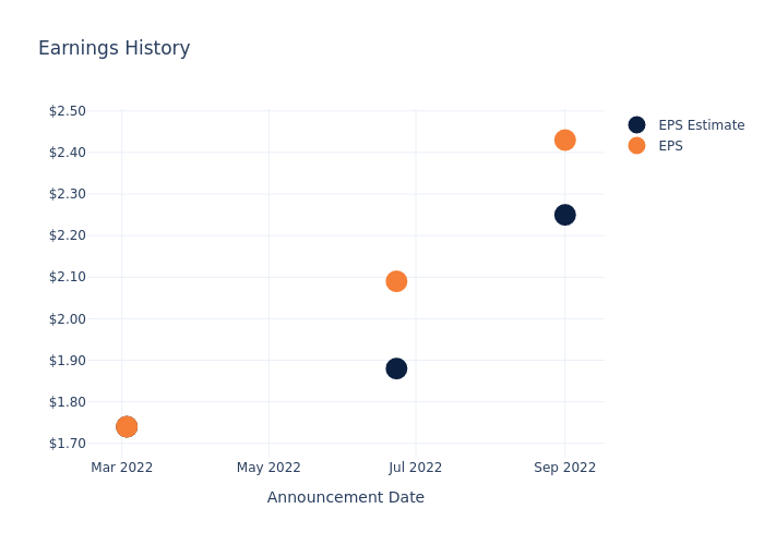 eps graph