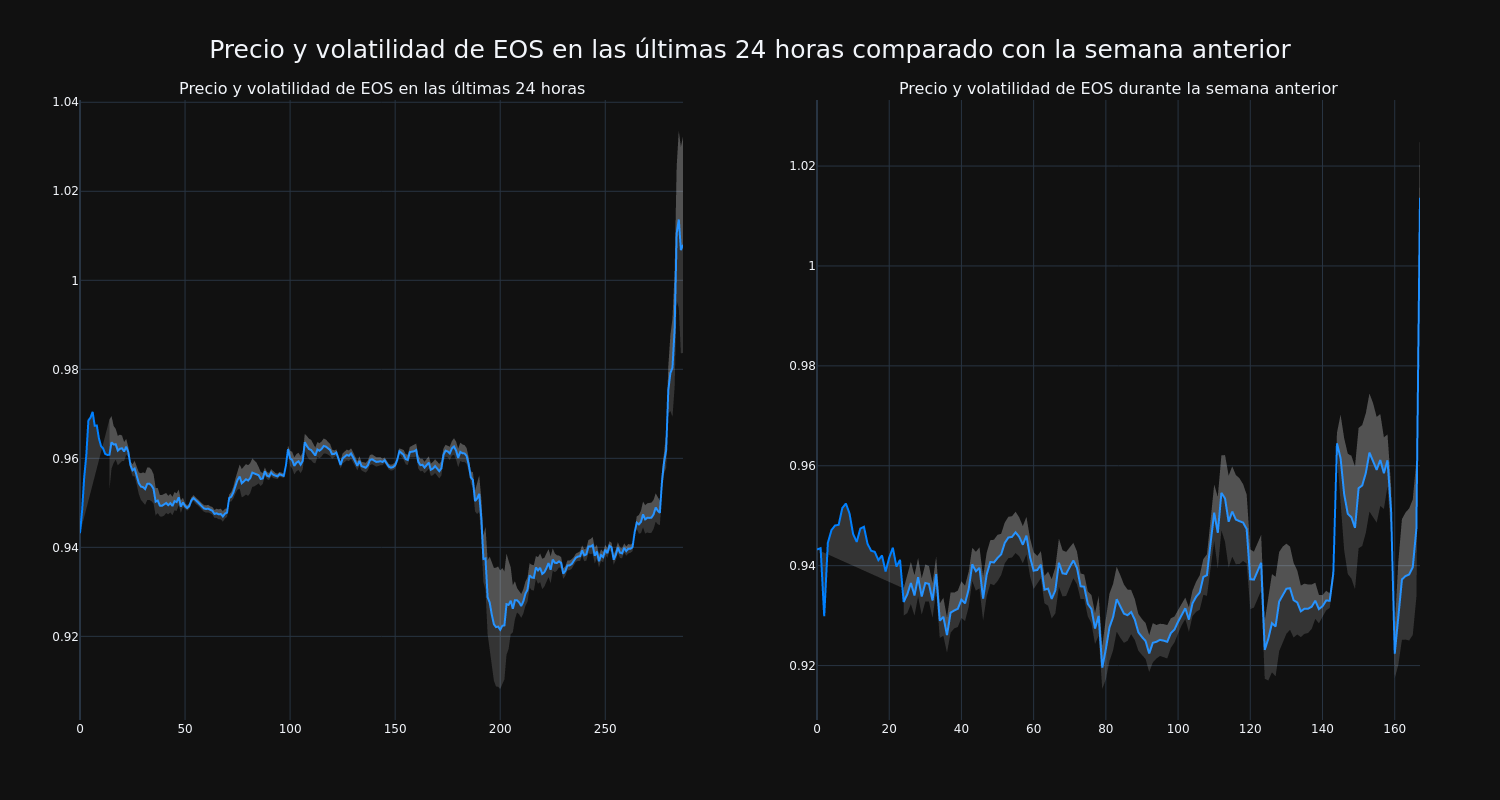 price_chart