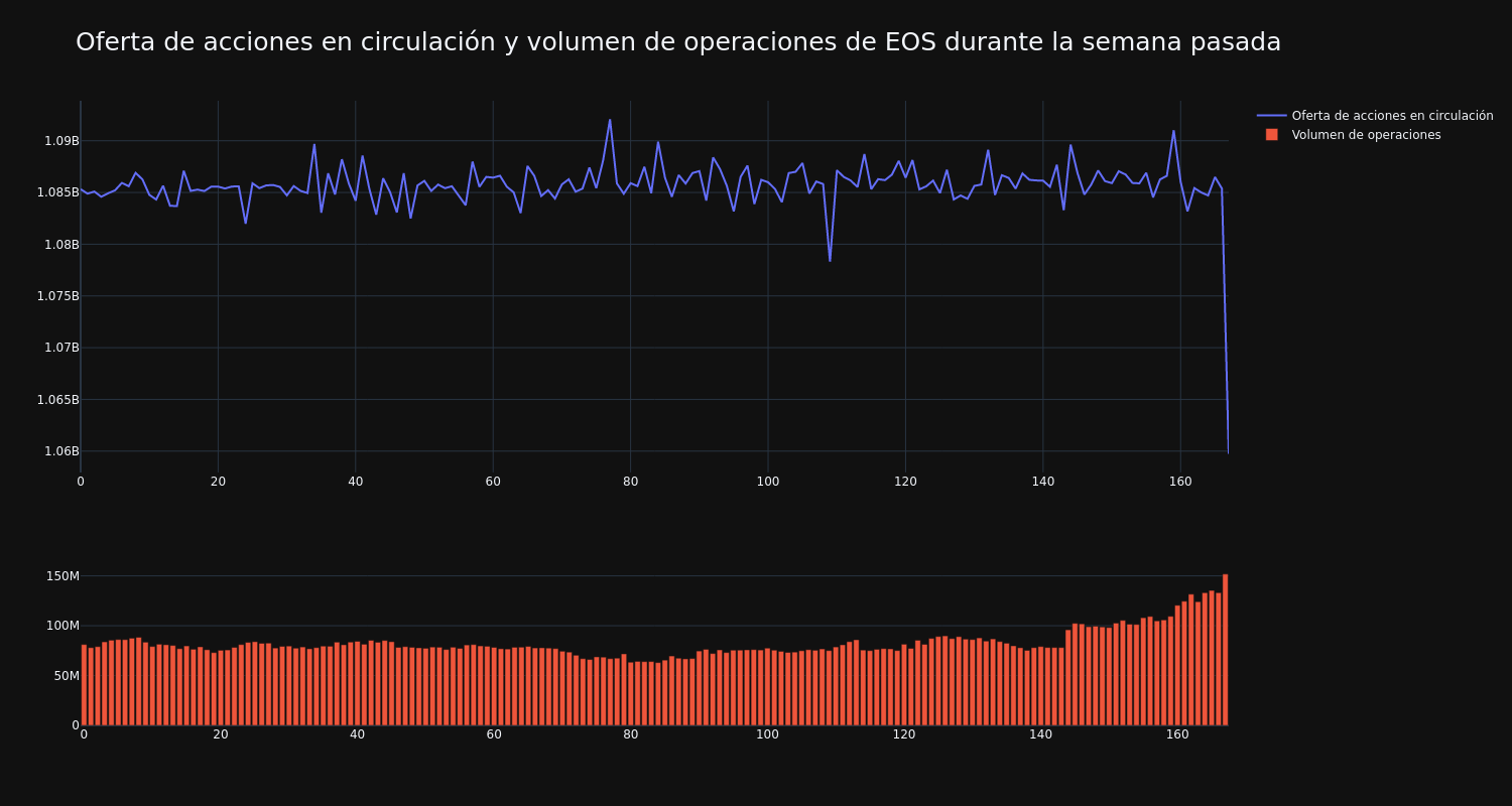 supply_and_vol