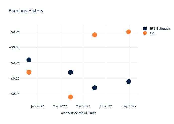 eps graph