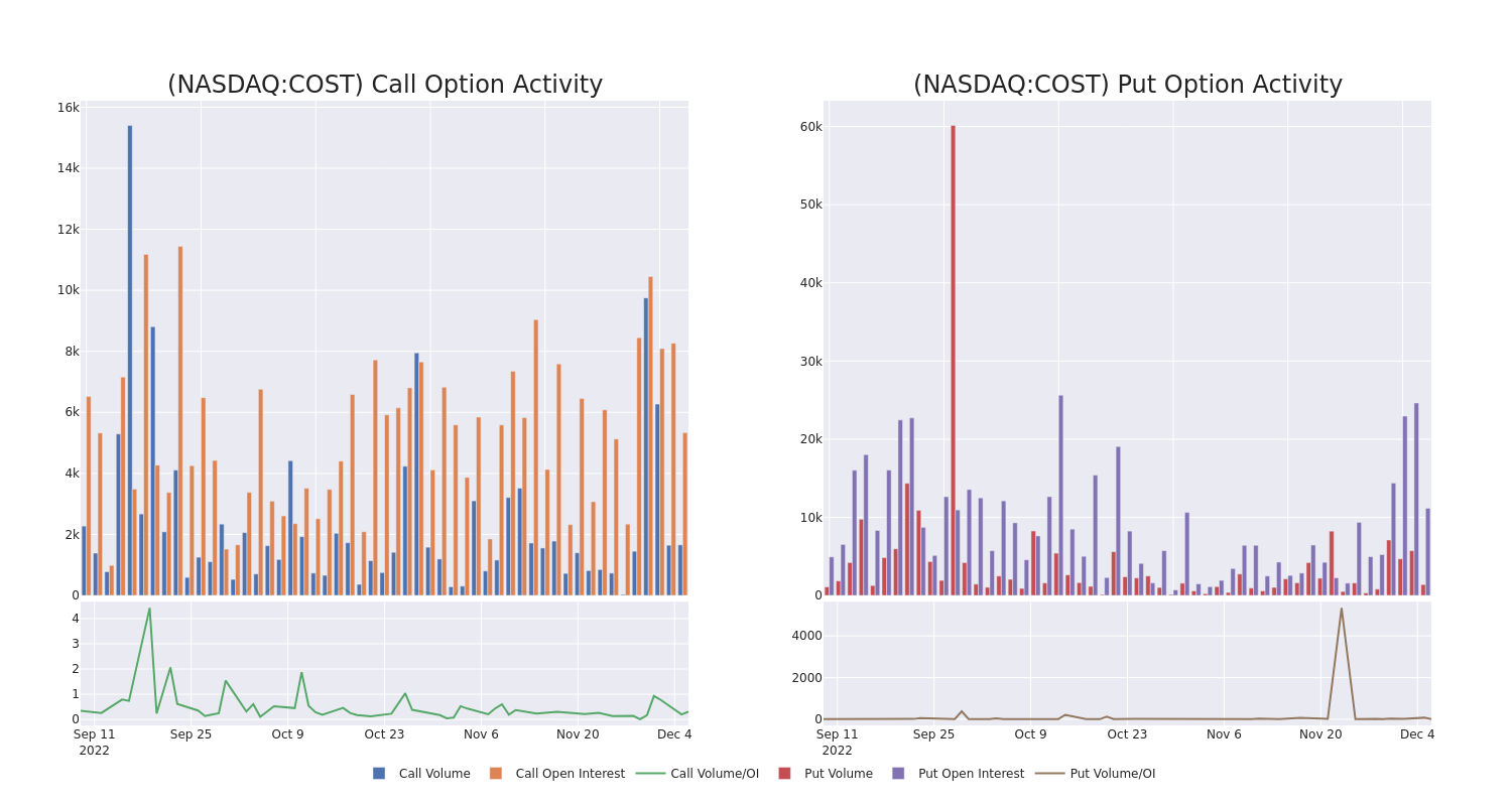 Options Call Chart