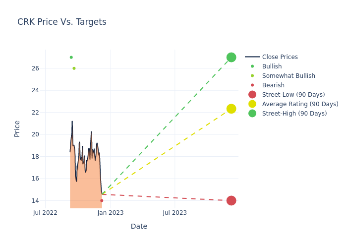 price target chart