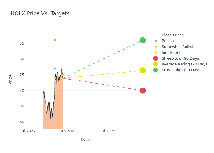 price target chart