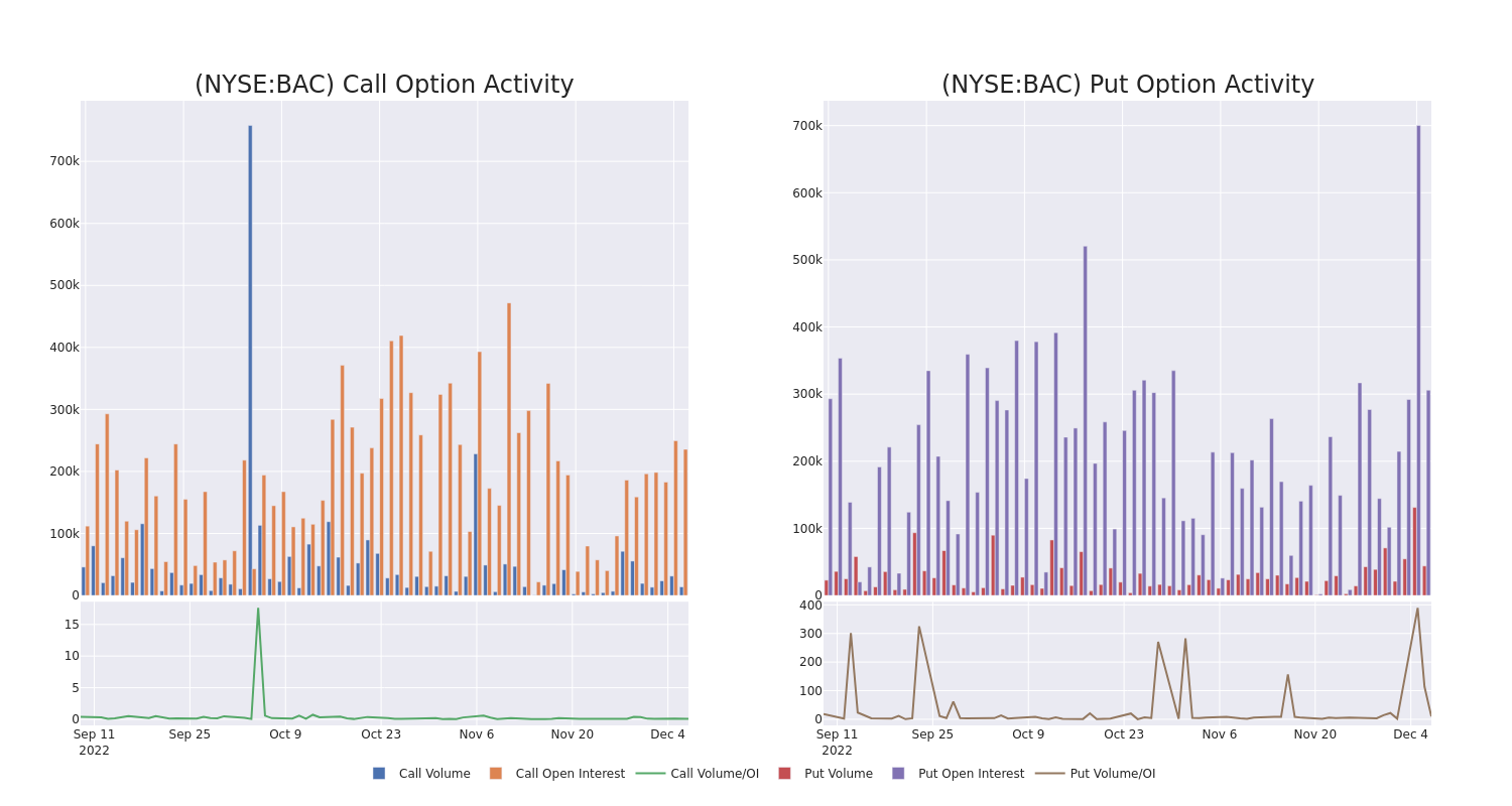 Options Call Chart