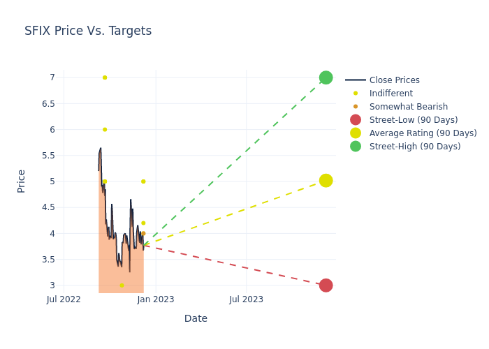 price target chart