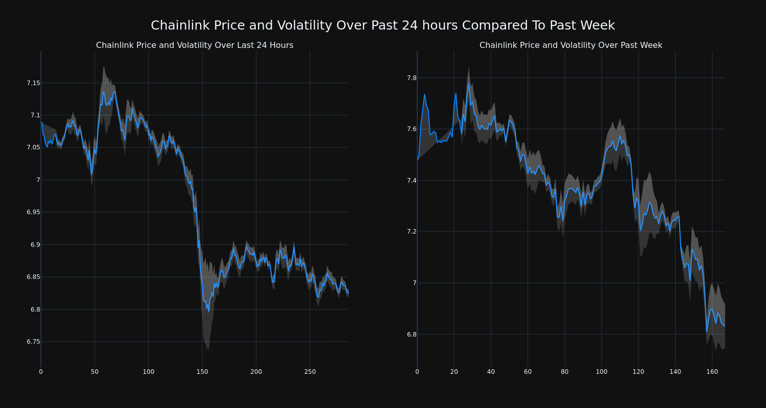 price_chart