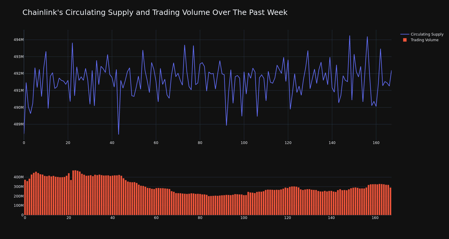 supply_and_vol