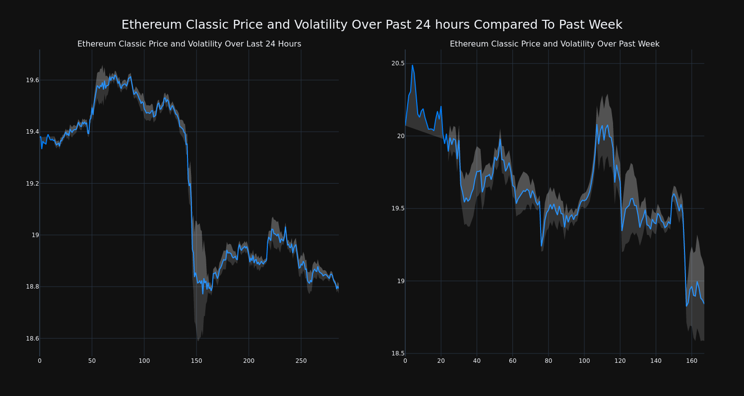 price_chart