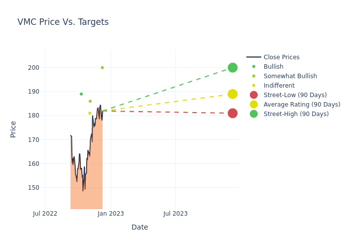 price target chart