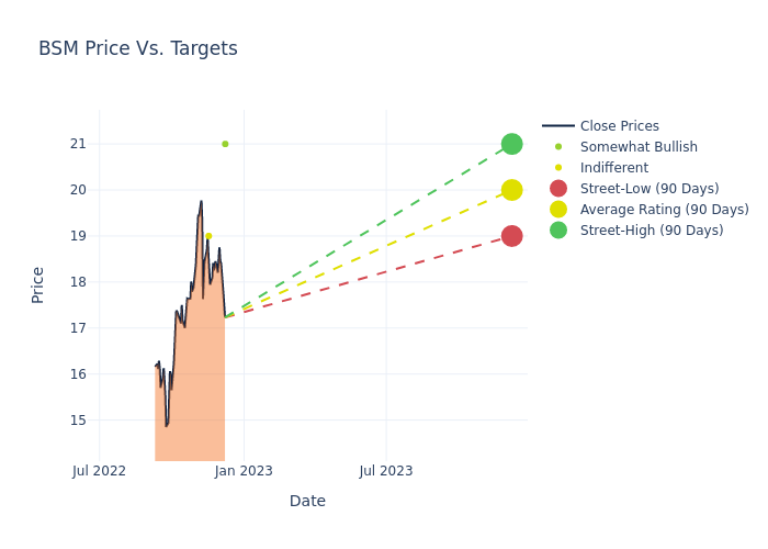 price target chart