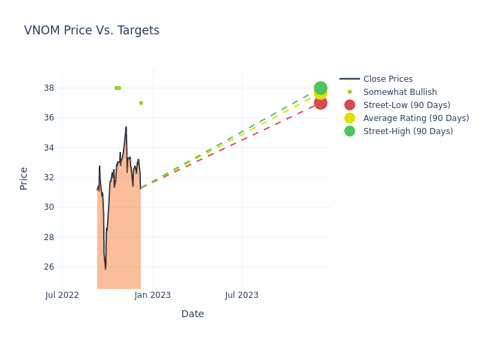 price target chart