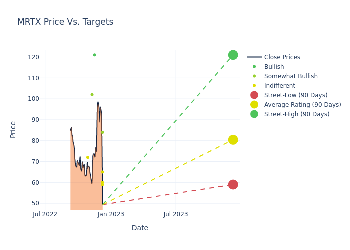 price target chart