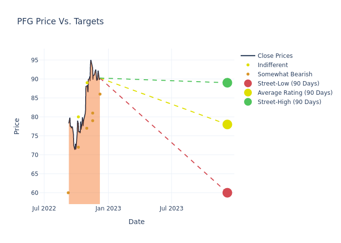 price target chart