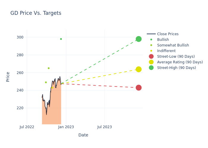 price target chart