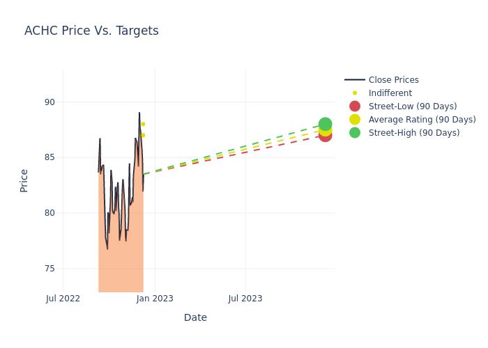 price target chart