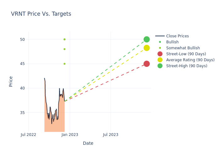 price target chart