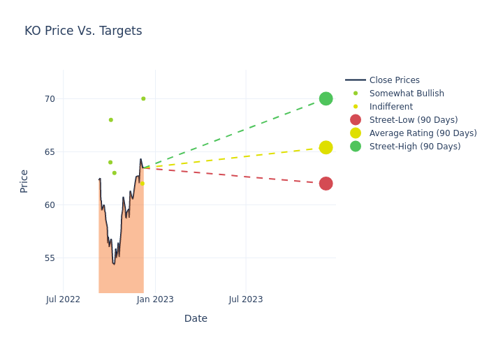 price target chart