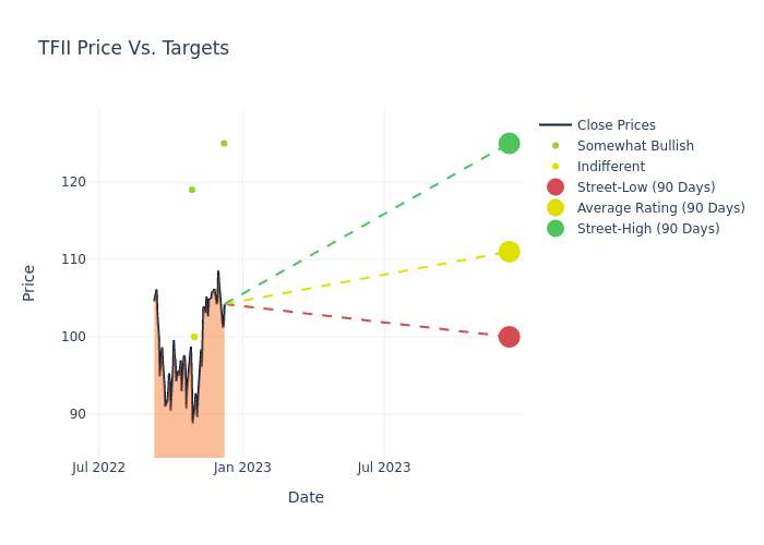 price target chart