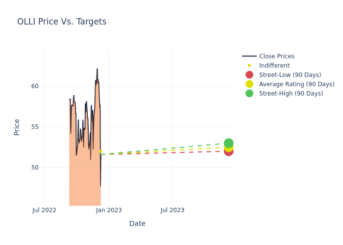 price target chart