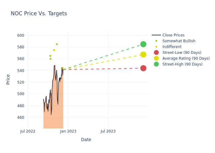 price target chart