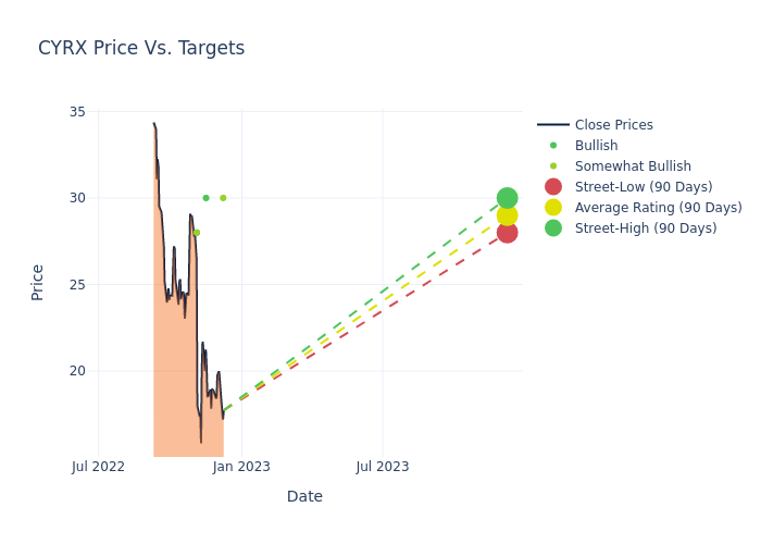 price target chart