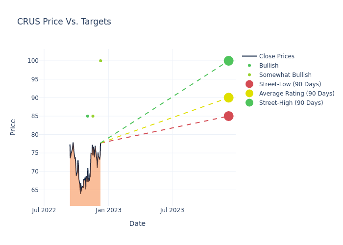 price target chart