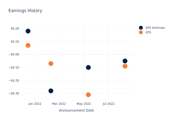 eps graph