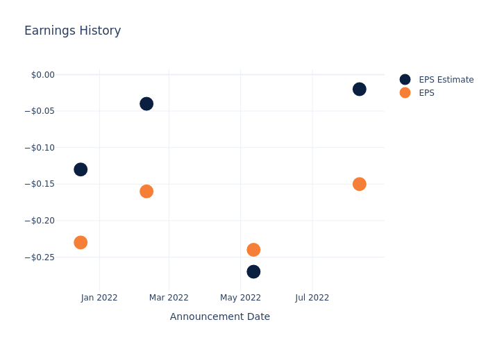 eps graph