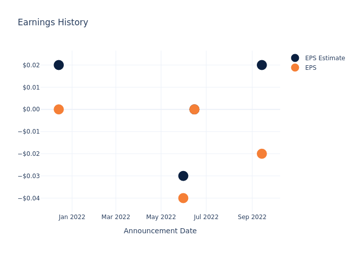 eps graph