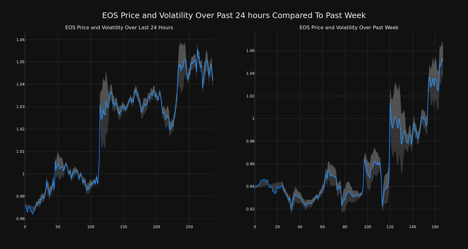 price_chart