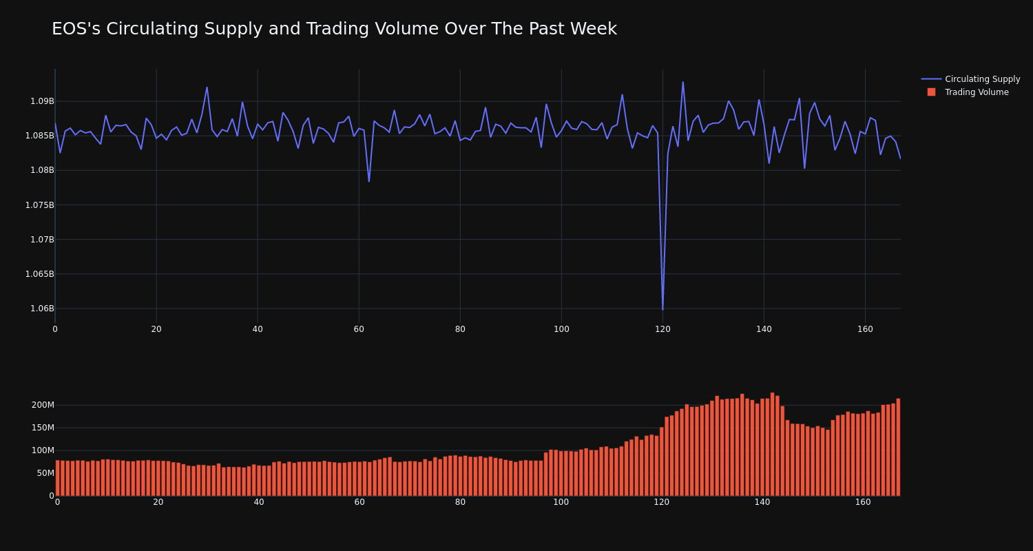 supply_and_vol