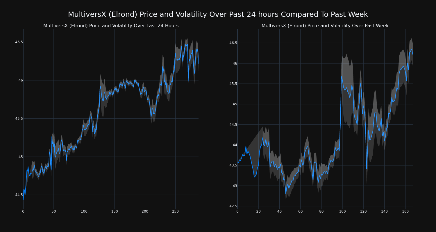 price_chart