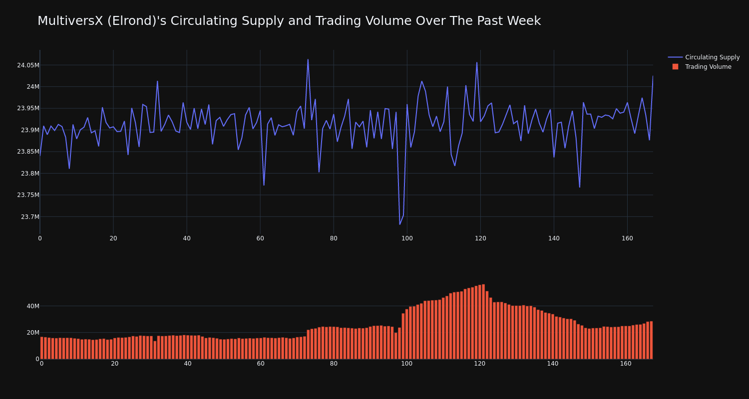 supply_and_vol