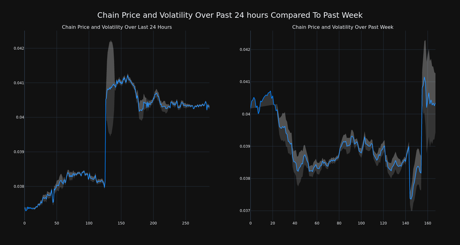 price_chart