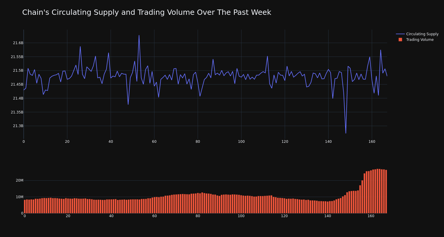 supply_and_vol