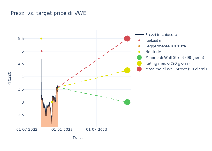 price target chart