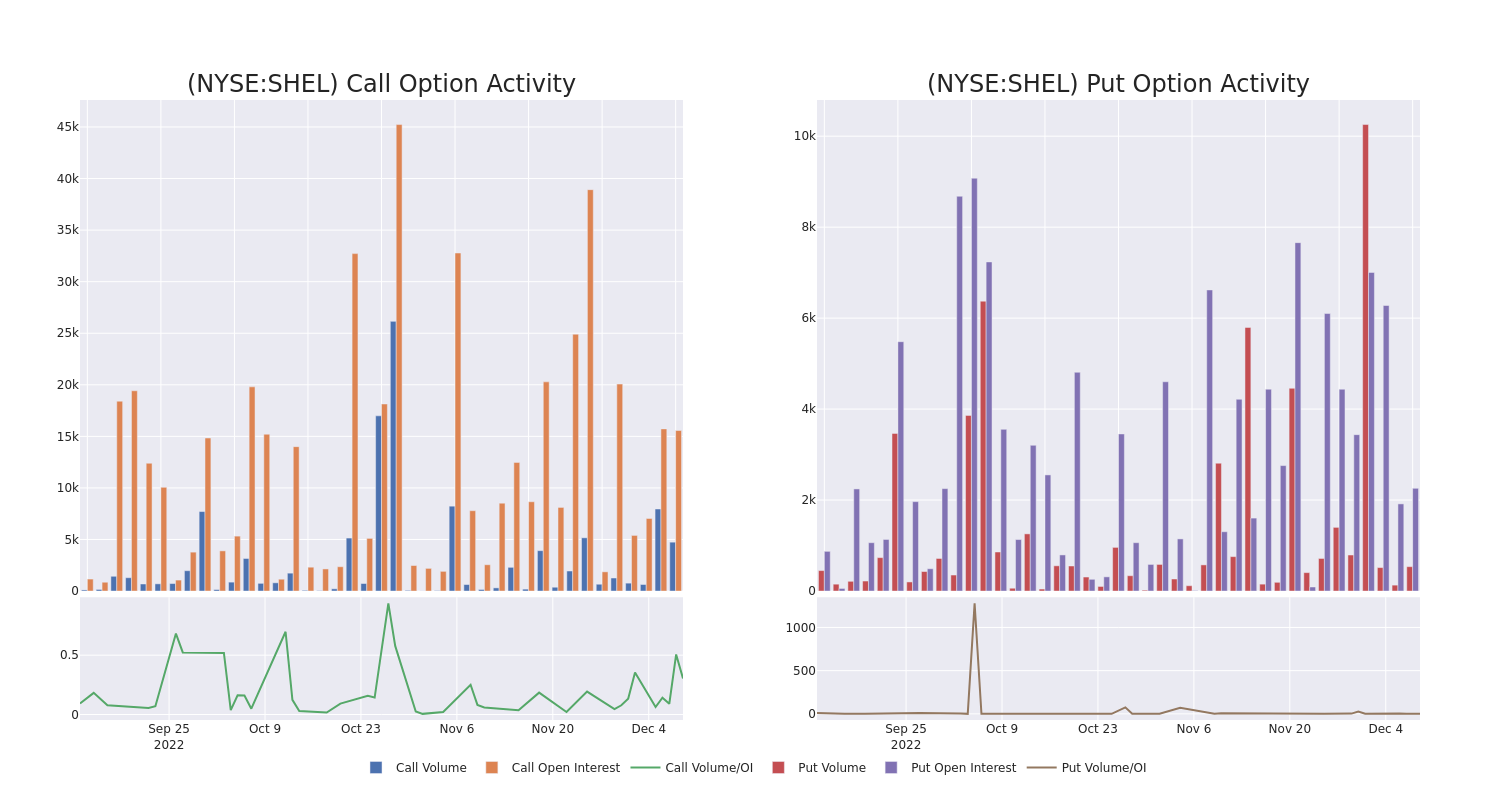 Options Call Chart